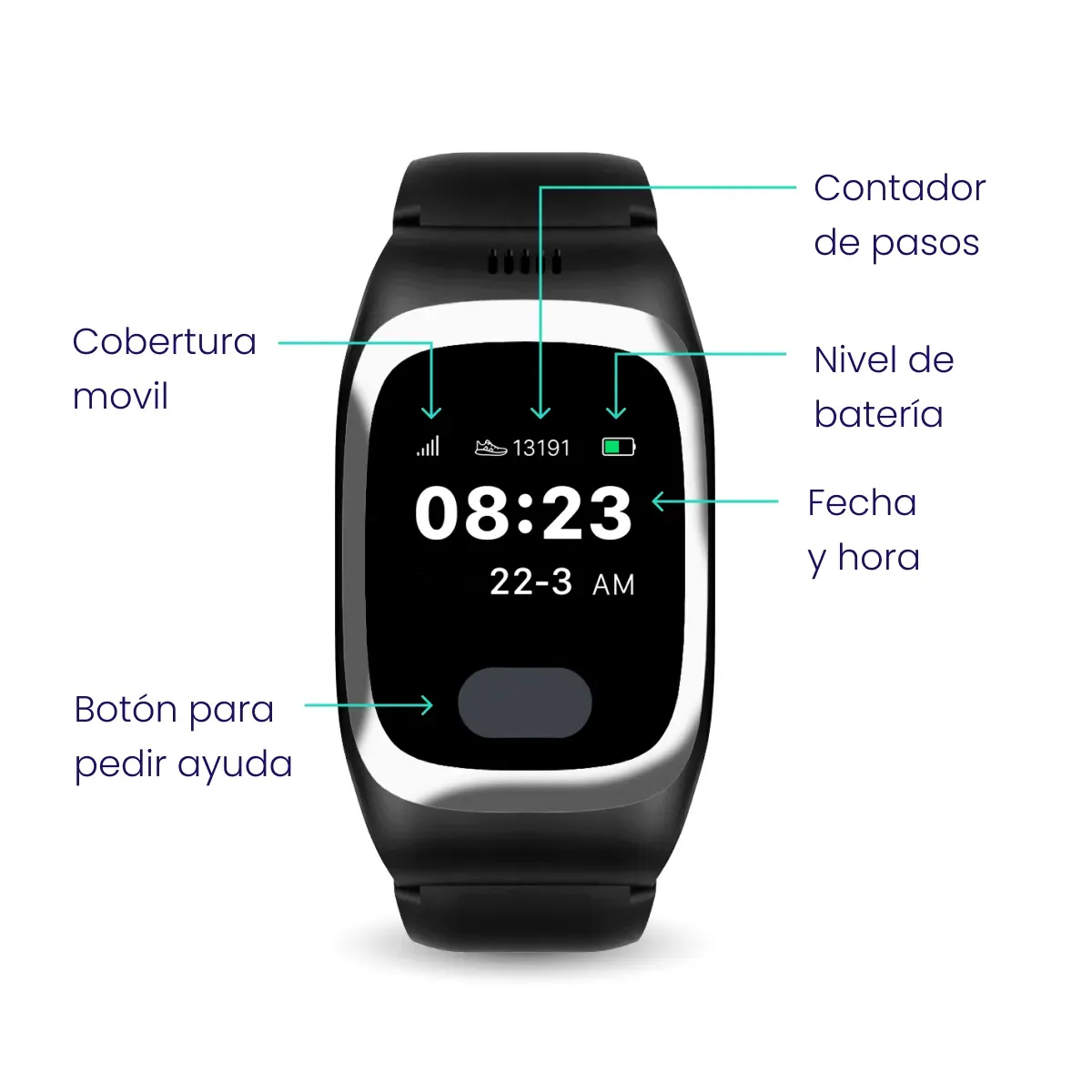 Teleasistencia digital