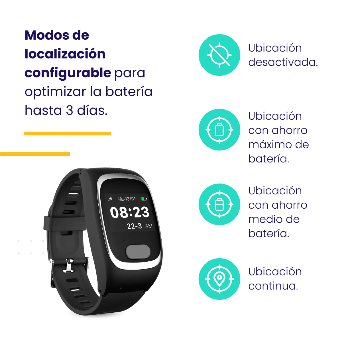 Teleasistencia digital