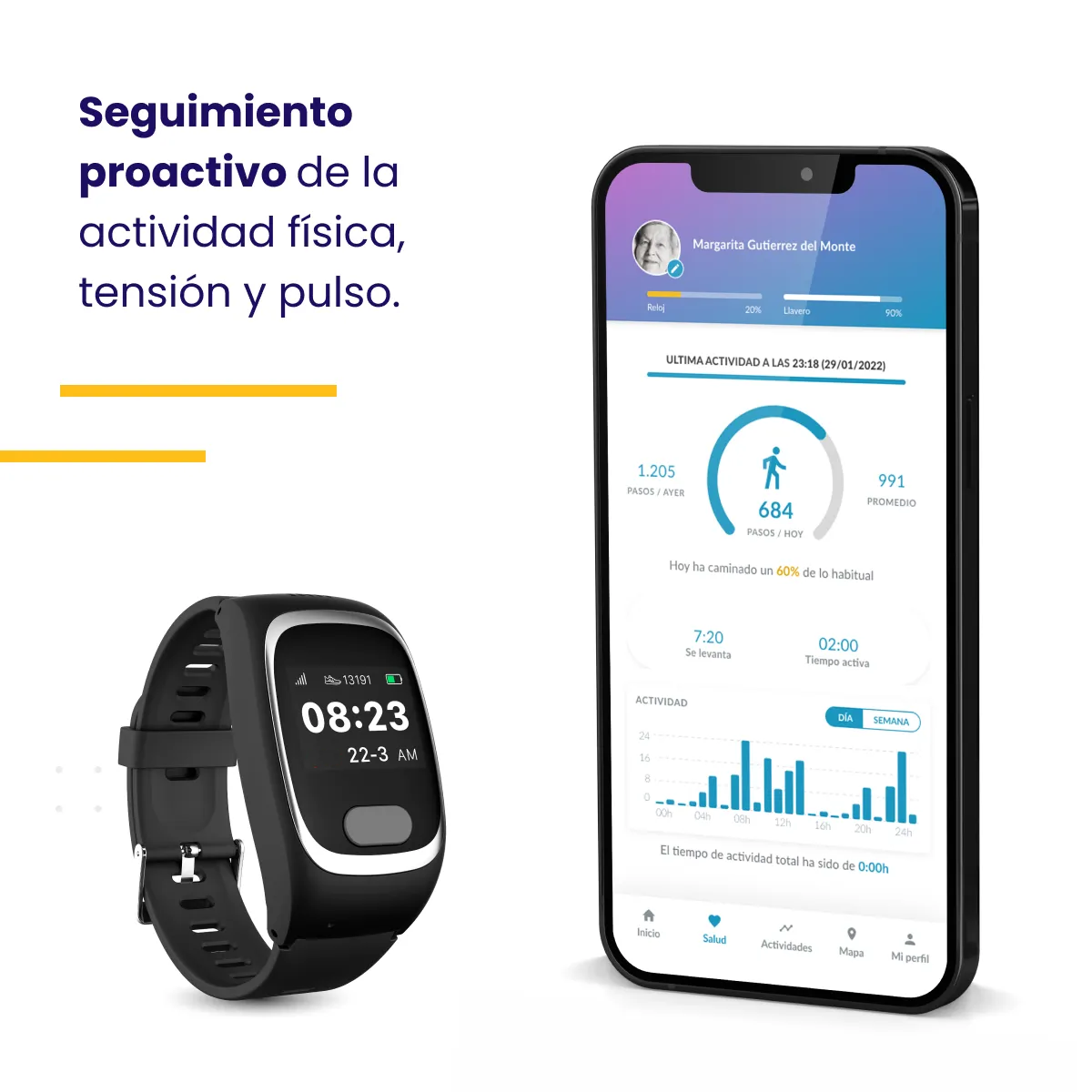 Teleasistencia digital